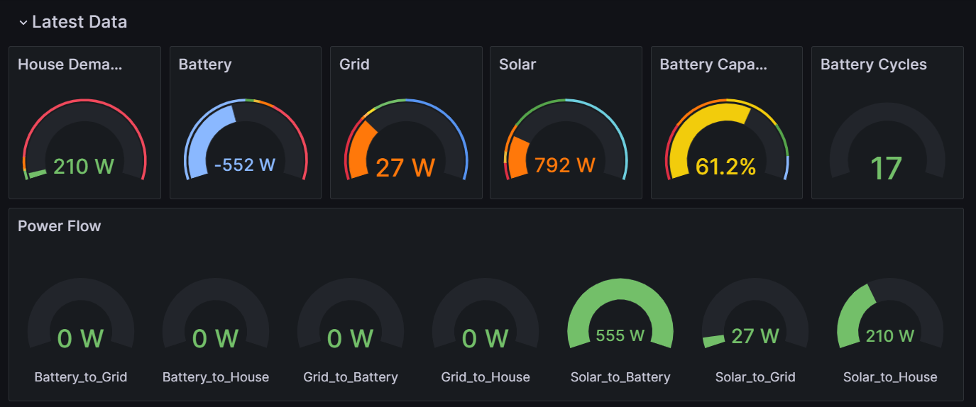 ../_images/grafana_latest.png