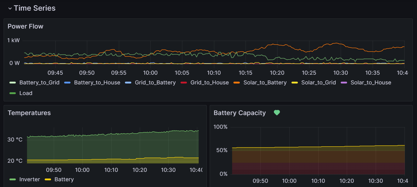 ../_images/grafana_time_series.png